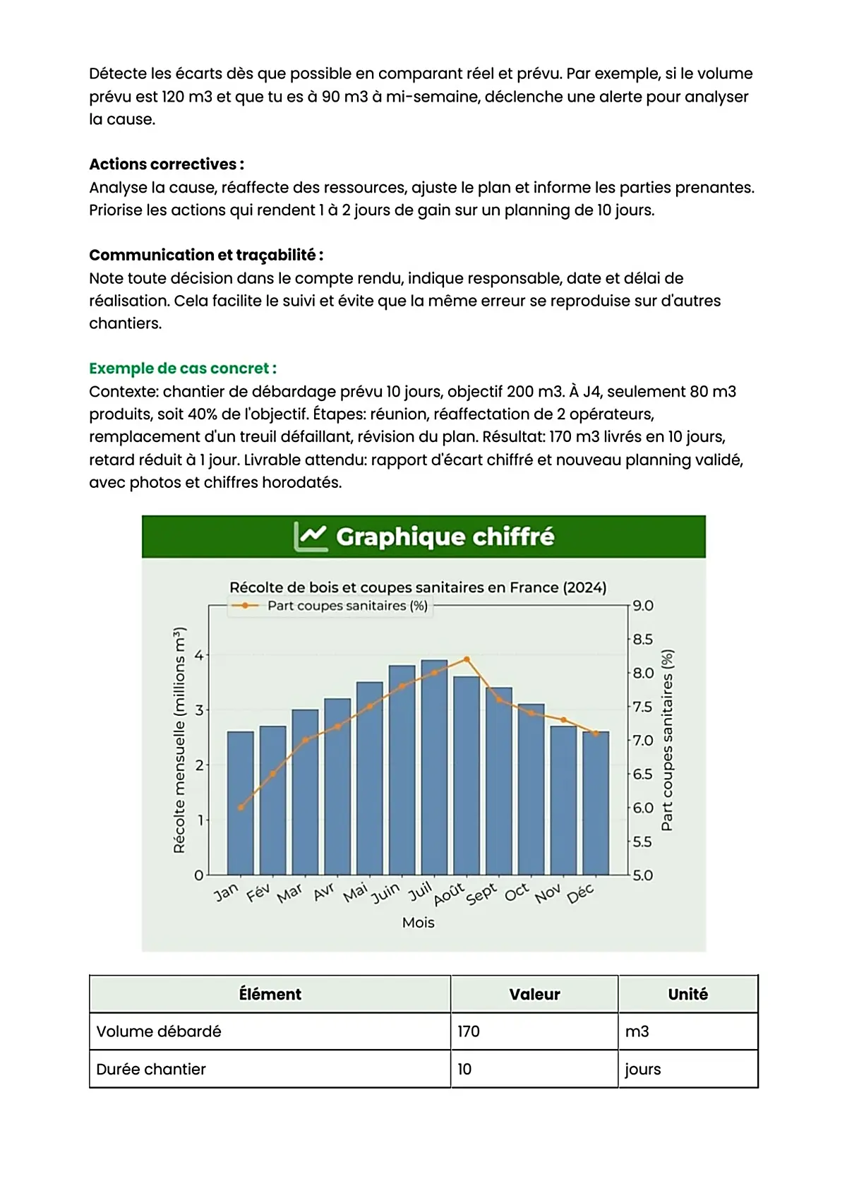 Example Fiche de Révision BP Bûcheron