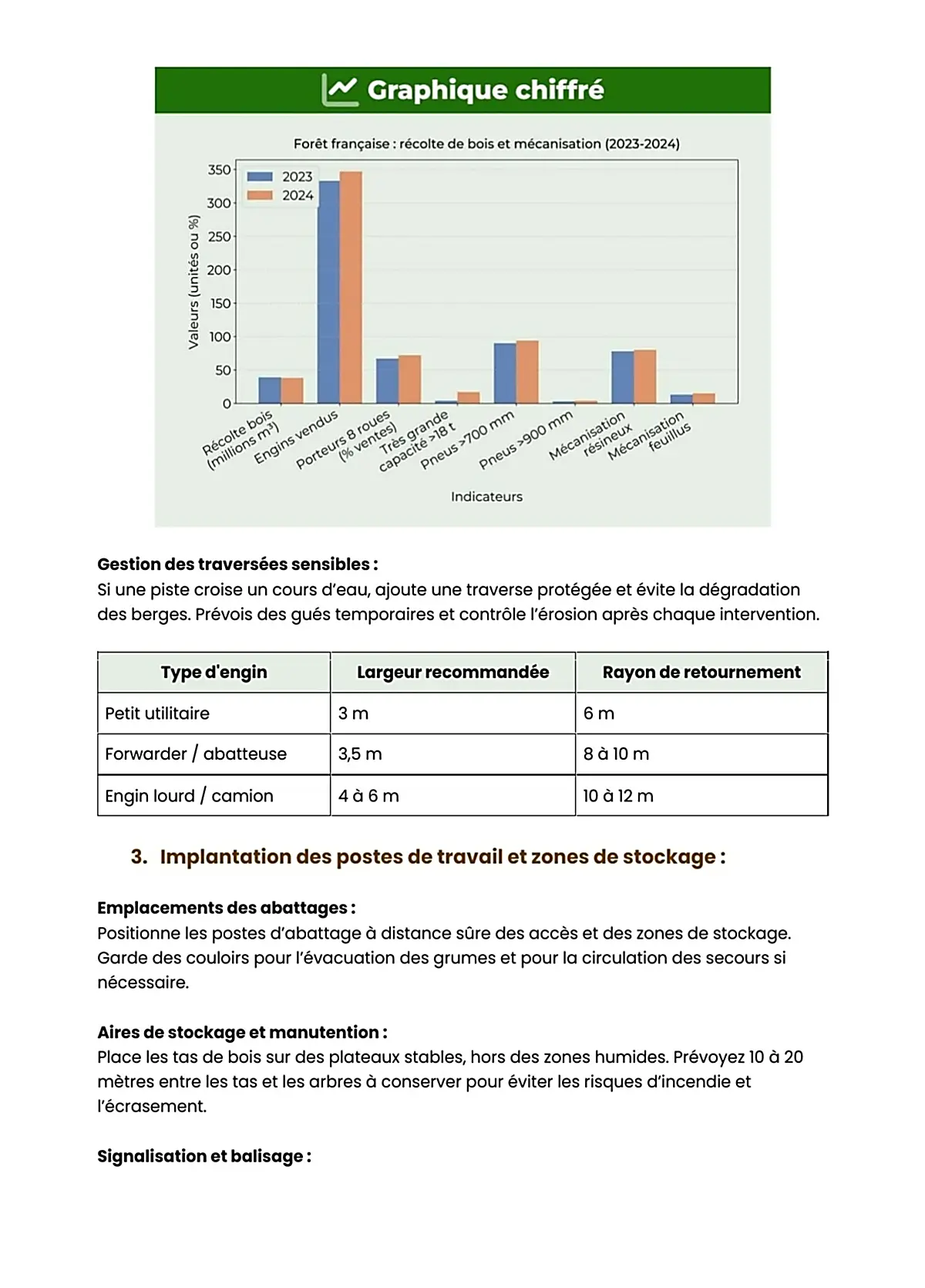 Example Fiche de Révision BP Bûcheron